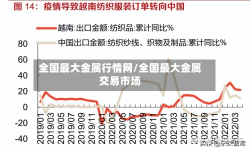 全国最大金属行情网/全国最大金属交易市场