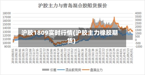 沪胶1809实时行情(沪胶主力橡胶期货)