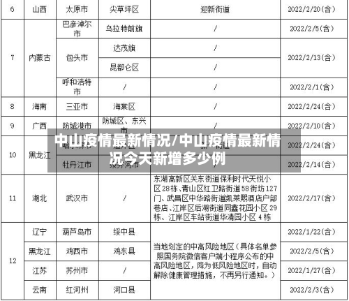 中山疫情最新情况/中山疫情最新情况今天新增多少例