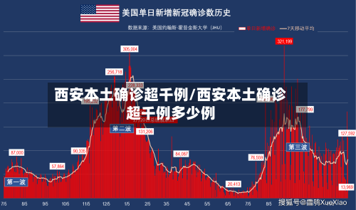 西安本土确诊超千例/西安本土确诊超千例多少例-第2张图片