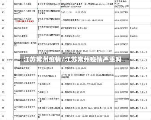 江苏常州疫情/江苏常州疫情严重吗-第2张图片