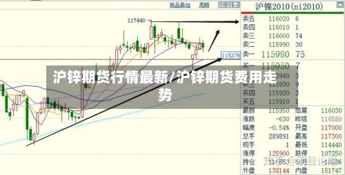 沪锌期货行情最新/沪锌期货费用走势