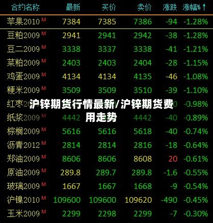 沪锌期货行情最新/沪锌期货费用走势-第2张图片