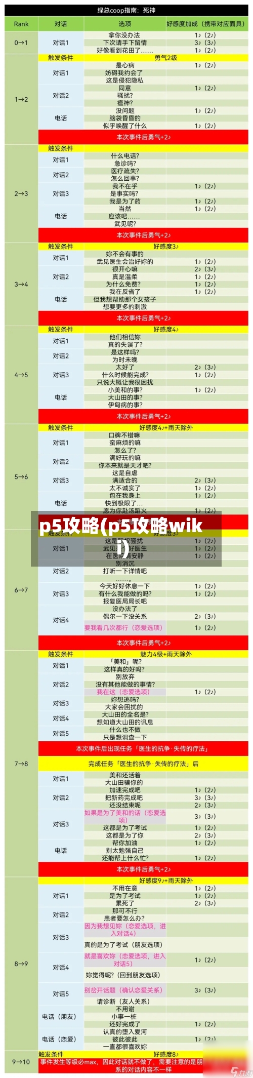 p5攻略(p5攻略wiki)-第2张图片