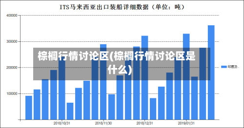 棕榈行情讨论区(棕榈行情讨论区是什么)-第3张图片