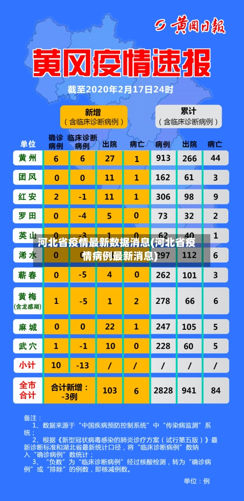 河北省疫情最新数据消息(河北省疫情病例最新消息)-第2张图片
