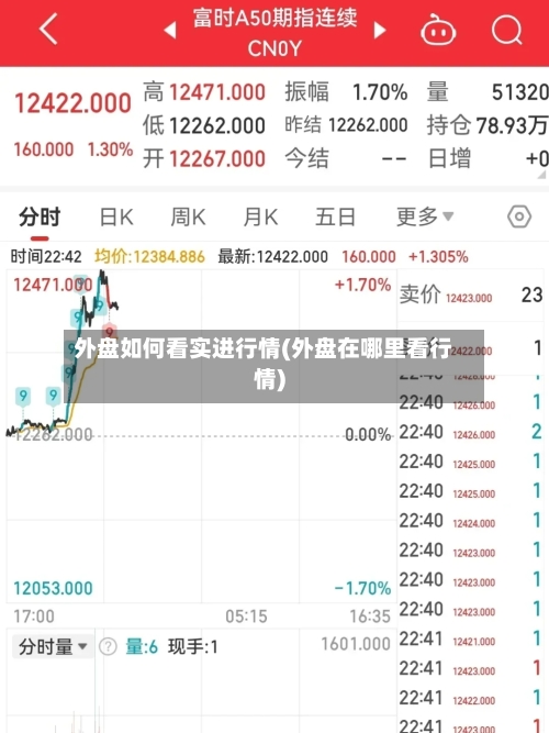 外盘如何看实进行情(外盘在哪里看行情)-第2张图片