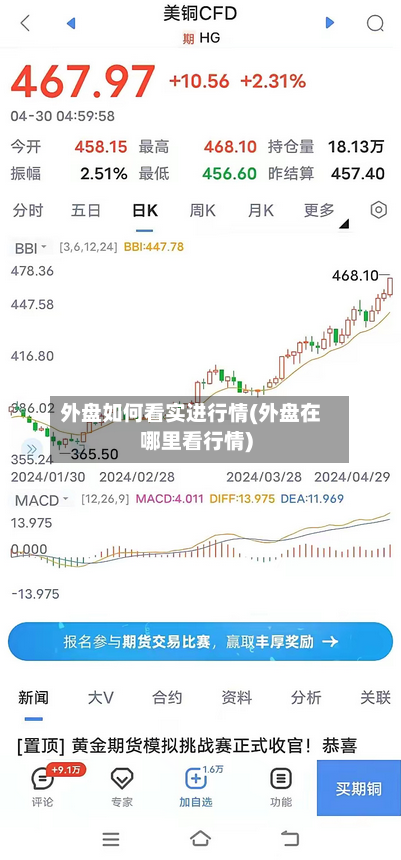 外盘如何看实进行情(外盘在哪里看行情)-第3张图片