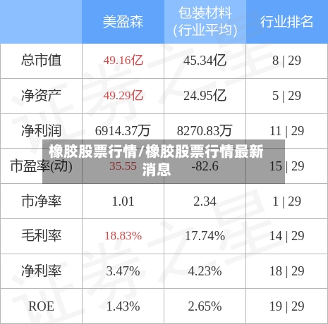 橡胶股票行情/橡胶股票行情最新消息