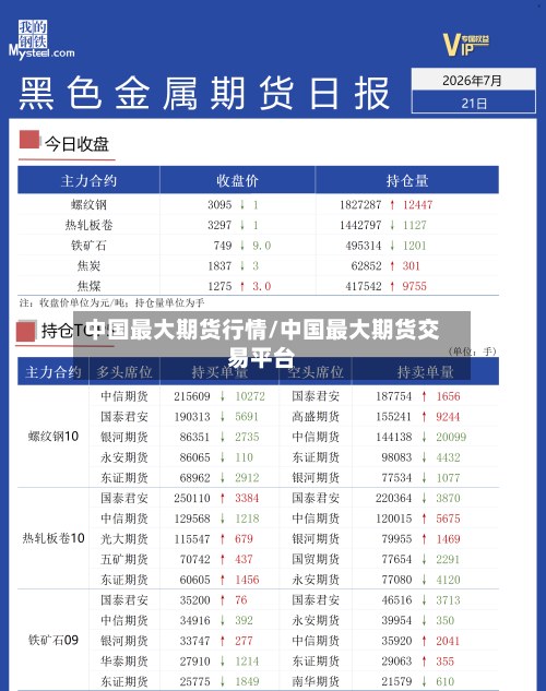 中国最大期货行情/中国最大期货交易平台-第2张图片