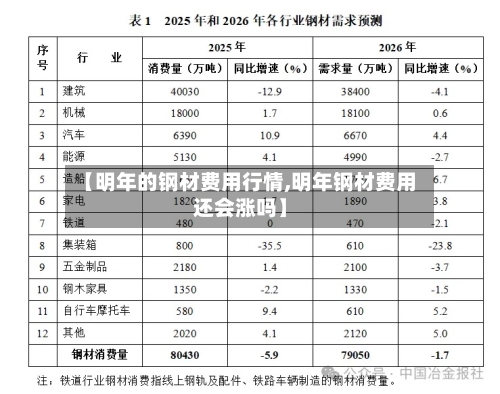 【明年的钢材费用行情,明年钢材费用还会涨吗】-第2张图片