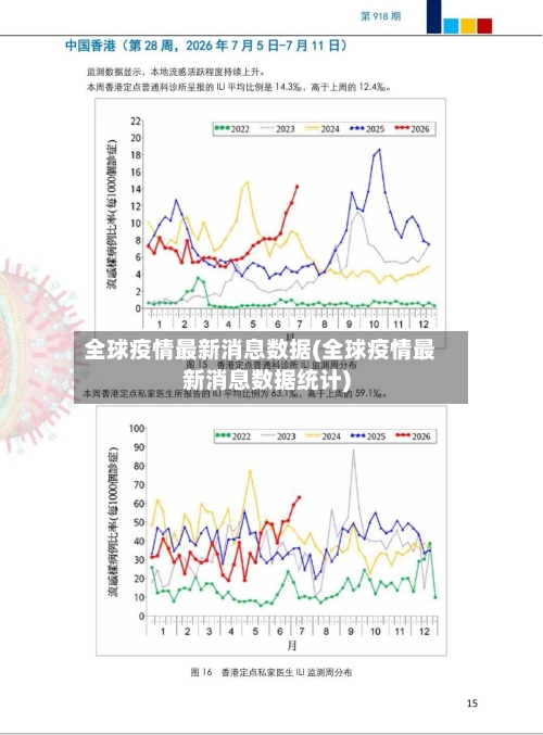 全球疫情最新消息数据(全球疫情最新消息数据统计)