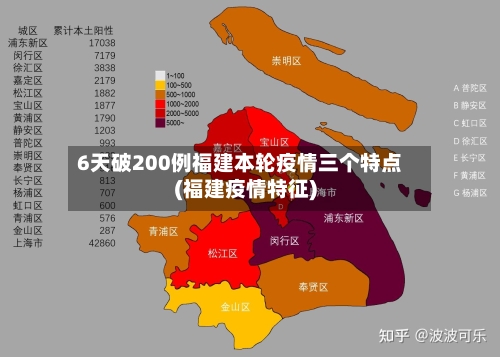 6天破200例福建本轮疫情三个特点(福建疫情特征)