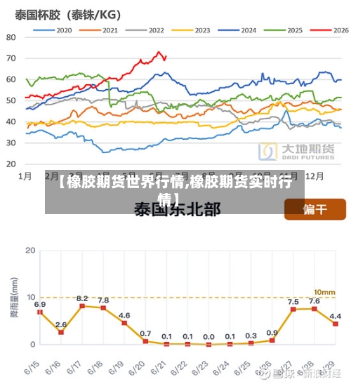 【橡胶期货世界行情,橡胶期货实时行情】