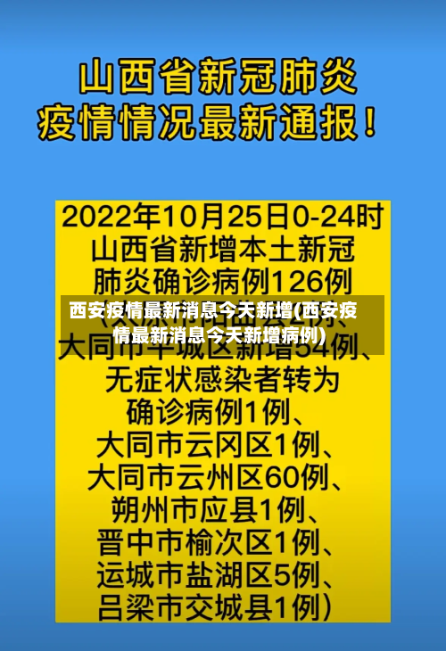 西安疫情最新消息今天新增(西安疫情最新消息今天新增病例)-第2张图片