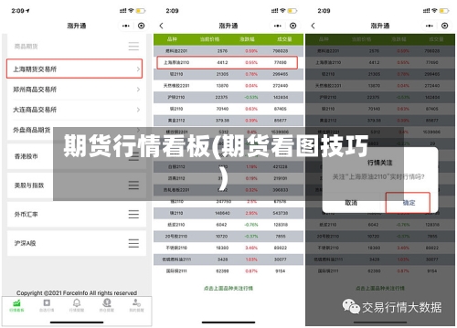 期货行情看板(期货看图技巧)-第2张图片