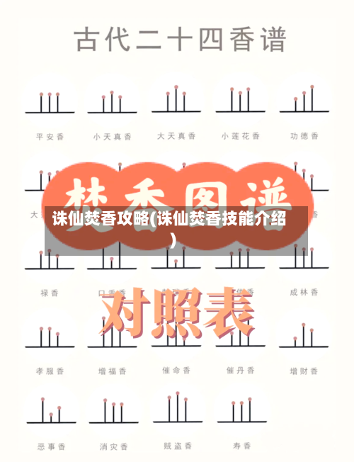 诛仙焚香攻略(诛仙焚香技能介绍)-第2张图片