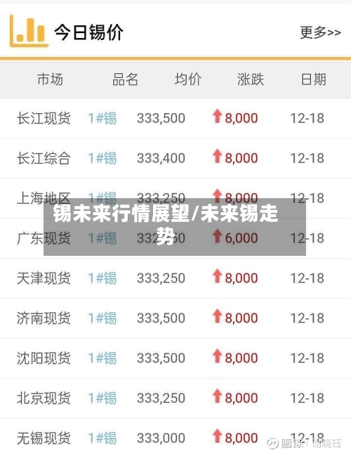 锡未来行情展望/未来锡走势