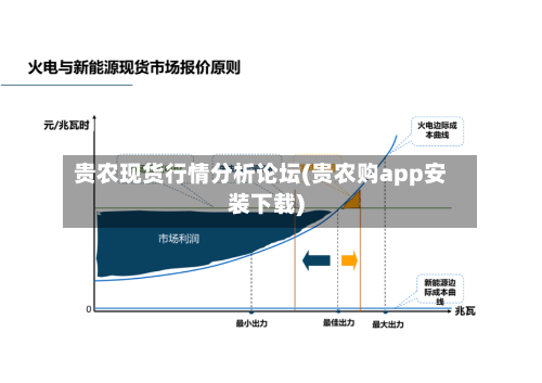 贵农现货行情分析论坛(贵农购app安装下载)-第2张图片