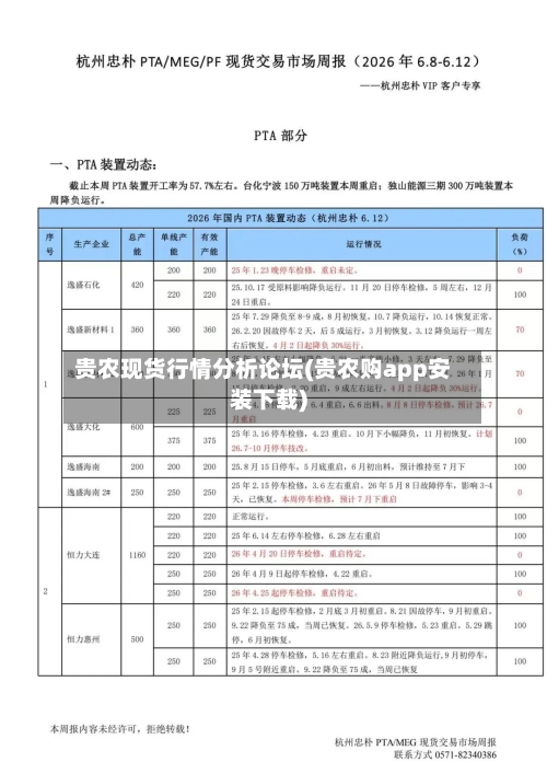 贵农现货行情分析论坛(贵农购app安装下载)