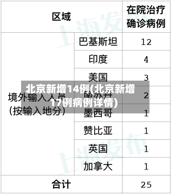 北京新增14例(北京新增17例病例详情)-第1张图片