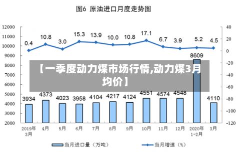【一季度动力煤市场行情,动力煤3月均价】