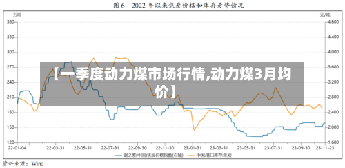 【一季度动力煤市场行情,动力煤3月均价】-第3张图片
