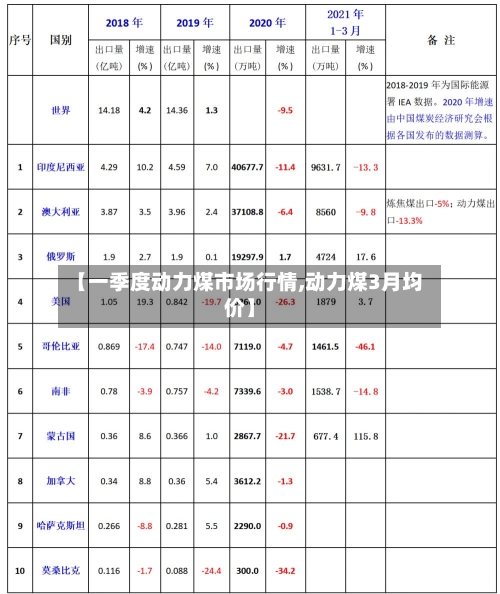 【一季度动力煤市场行情,动力煤3月均价】-第2张图片