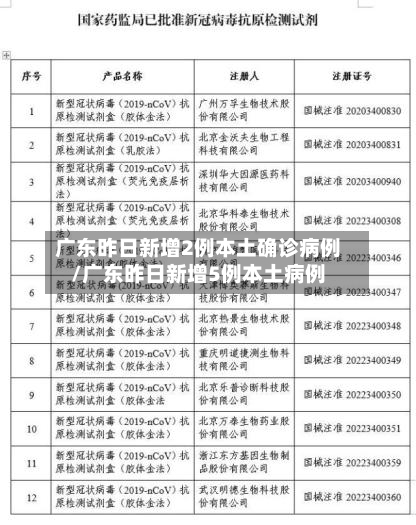 广东昨日新增2例本土确诊病例/广东昨日新增5例本土病例