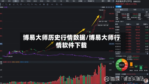 博易大师历史行情数据/博易大师行情软件下载