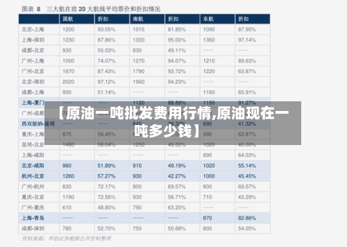 【原油一吨批发费用行情,原油现在一吨多少钱】-第2张图片