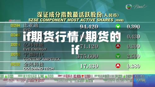 if期货行情/期货的if-第2张图片