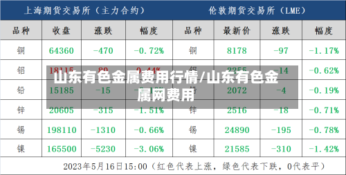 山东有色金属费用行情/山东有色金属网费用