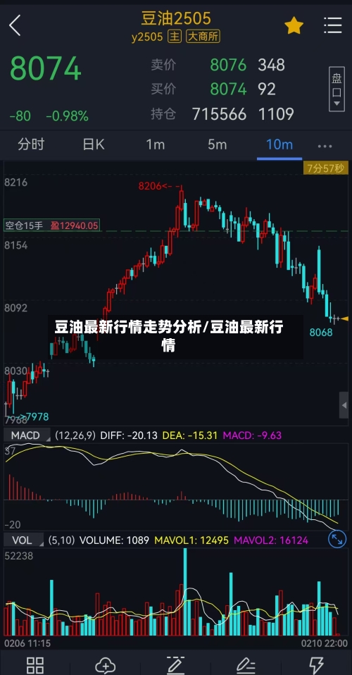 豆油最新行情走势分析/豆油最新行情-第2张图片