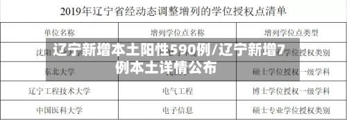 辽宁新增本土阳性590例/辽宁新增7例本土详情公布-第2张图片