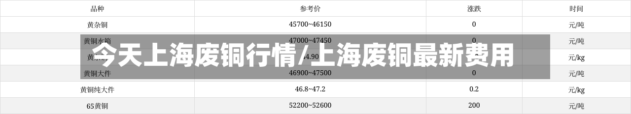 今天上海废铜行情/上海废铜最新费用