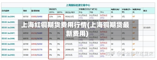 上海红铜期货费用行情(上海铜期货最新费用)