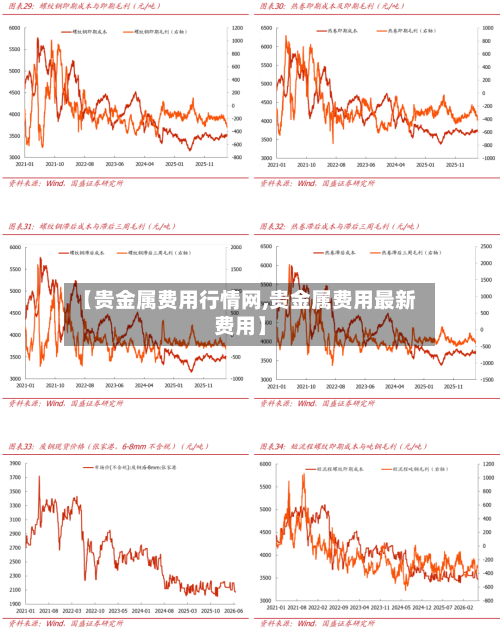 【贵金属费用行情网,贵金属费用最新费用】
