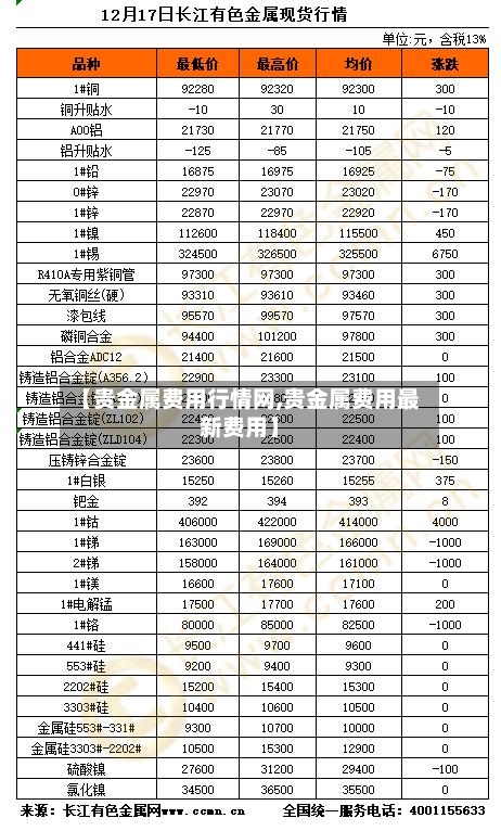 【贵金属费用行情网,贵金属费用最新费用】-第2张图片