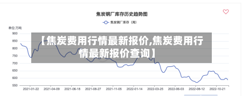 【焦炭费用行情最新报价,焦炭费用行情最新报价查询】-第2张图片