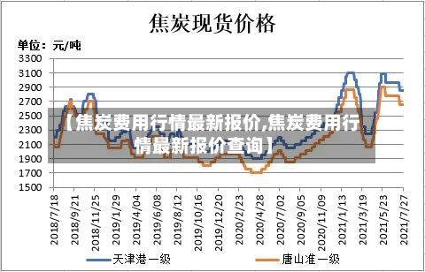 【焦炭费用行情最新报价,焦炭费用行情最新报价查询】-第3张图片