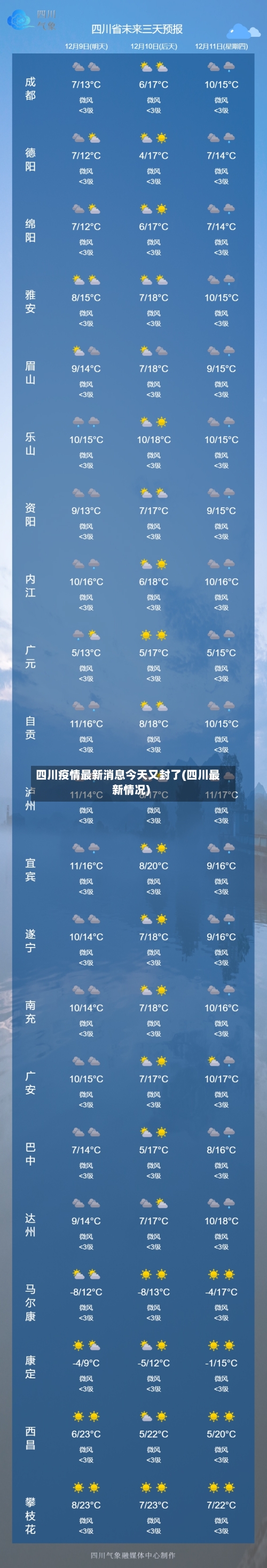 四川疫情最新消息今天又封了(四川最新情况)-第3张图片