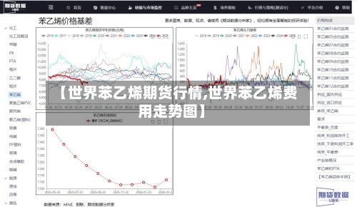 【世界苯乙烯期货行情,世界苯乙烯费用走势图】-第3张图片