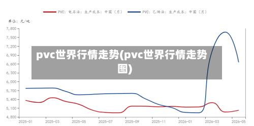 pvc世界行情走势(pvc世界行情走势图)