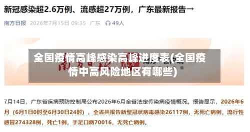 全国疫情高峰感染高峰进度表(全国疫情中高风险地区有哪些)