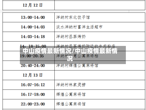 中山疫情最新情况/中山疫情最新情况