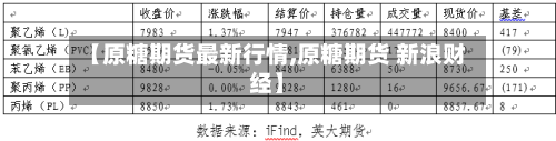 【原糖期货最新行情,原糖期货 新浪财经】-第2张图片