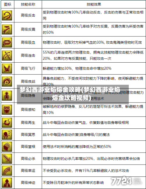 梦幻西游业焰熔金攻略(梦幻西游业焰熔金攻略视频)