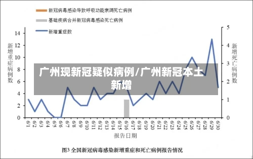 广州现新冠疑似病例/广州新冠本土新增