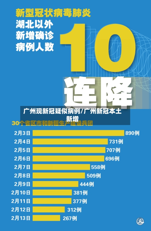 广州现新冠疑似病例/广州新冠本土新增-第2张图片